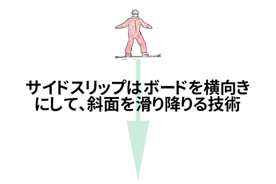 スノボで横滑りする サイドスリップ はエッジングや停止方法をマスターする重要項目 スノマガ スノボで横滑りする サイドスリップ はエッジングや停止方法をマスターする重要項目 スノマガ