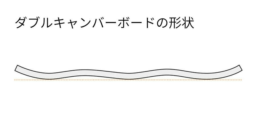 スノボ初心者の板選び 僕たちが過去の自分にすすめる３本とは スノマガ