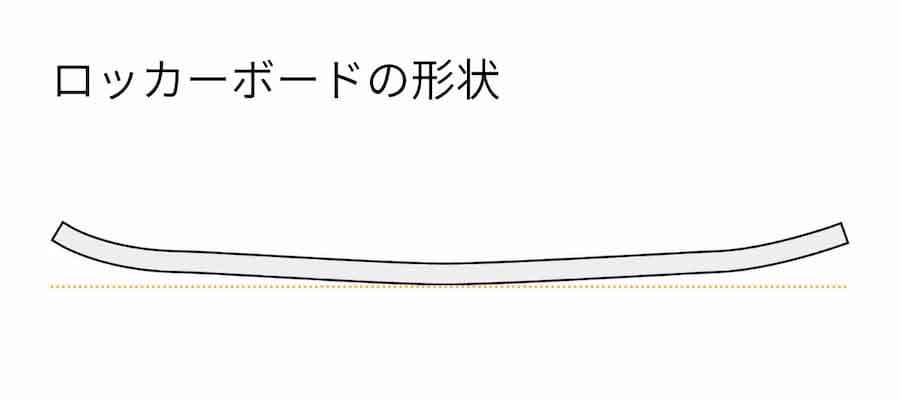 スノボ初心者の板選び 僕たちが過去の自分にすすめる３本とは スノマガ